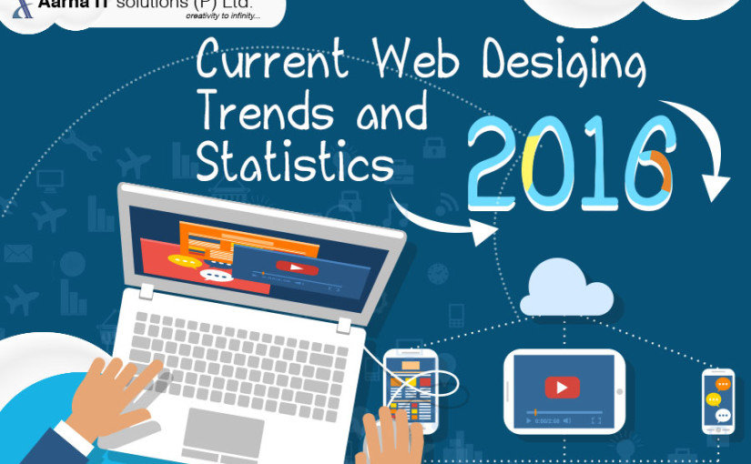 Current Web Designing Trends and Statistics 2016